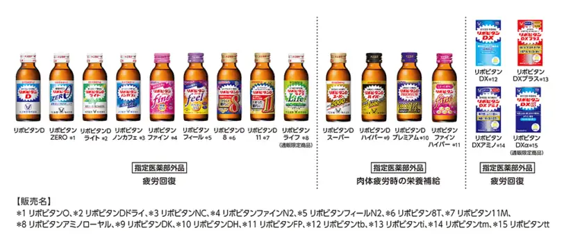 リポビタン大応援祭2023の対象商品