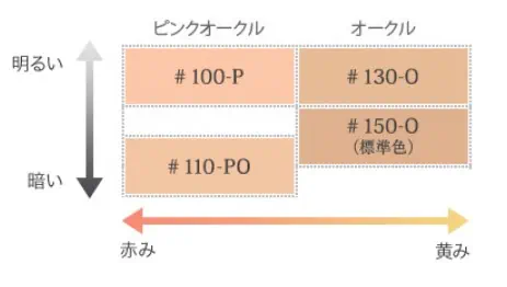 アプソリュタンクッションコンパクトの色選びカラーチャート