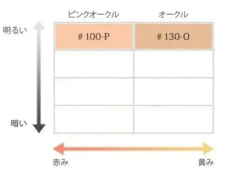 アプソリュタンサブリムラディアンスコンパクトの色選びカラーチャート