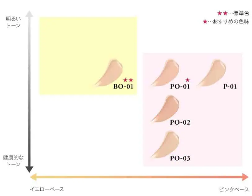 アドバンストミラクのカラーチャート