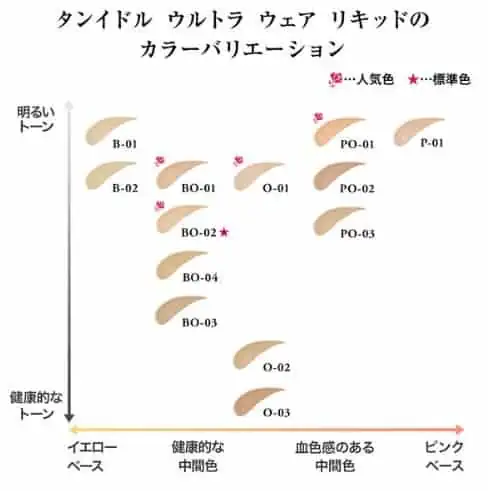 タンイドルウルトラウェアリキッドのカラーバリエーション表