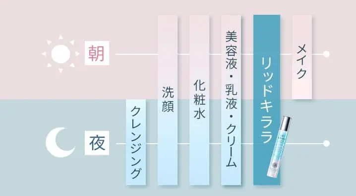 リッドキララの使い方