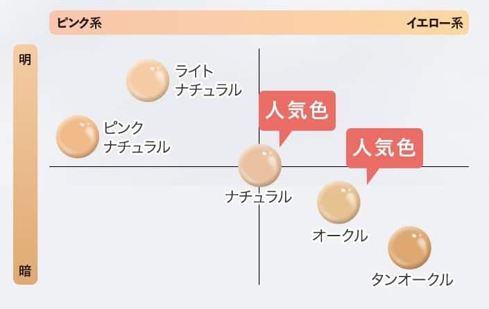 マキアレイベルクリアエステヴェール色選びは5色