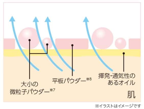 肌が呼吸できるメイク