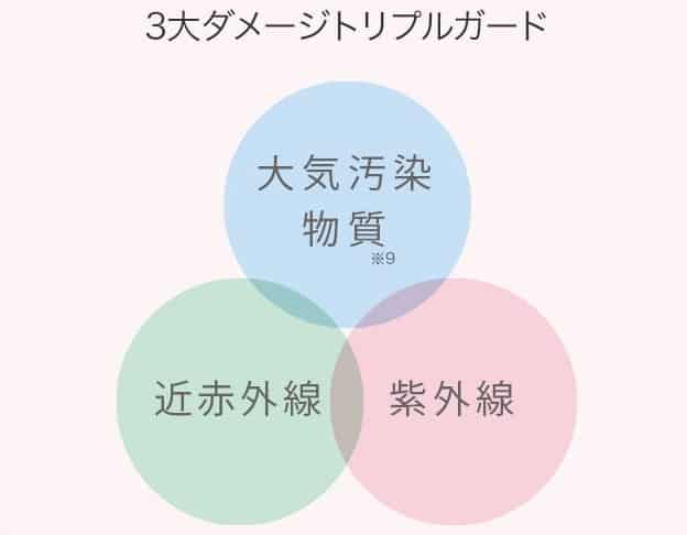 メイクしながらスキンケアできる美容液ファンデーション