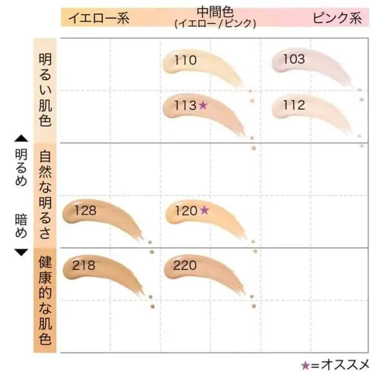 メイベリンフィットミー リキッド ファンデーション DNカラーチャート