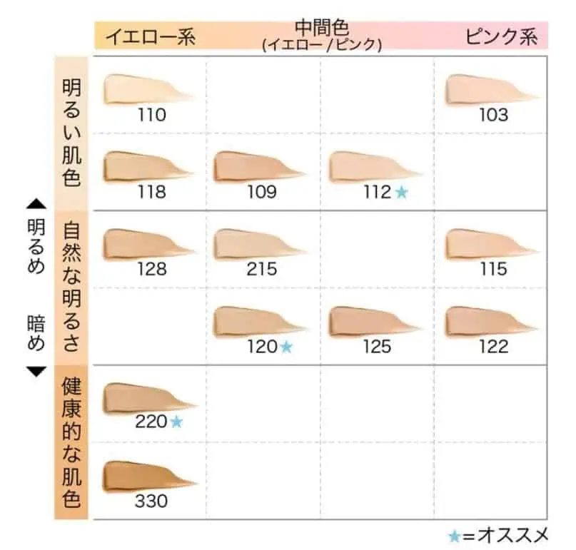 メイベリンフィットミー リキッド ファンデーション Rカラーチャート