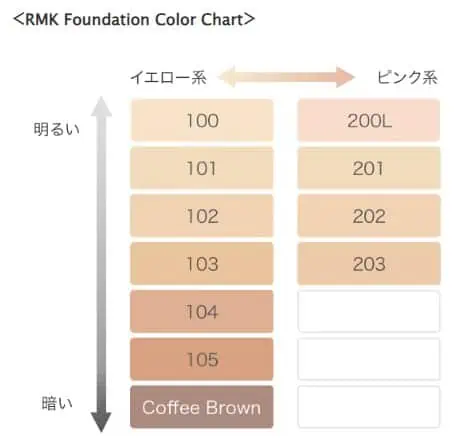 RMKリクイドファンデーションカラーチャート