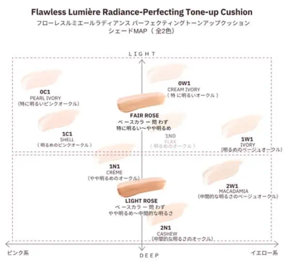 フローレス ルミエール ラディアンス パーフェクティング トーンアップ クッション レフィルのカラーチャート