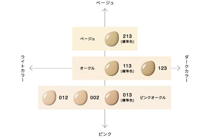 江原道アクアファンデーションカラーチャート