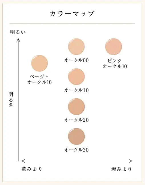 エリクシールつや玉ファンデーションカラーチャート