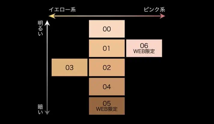 リアルカバーリキッド（セミマット）のカラーチャート