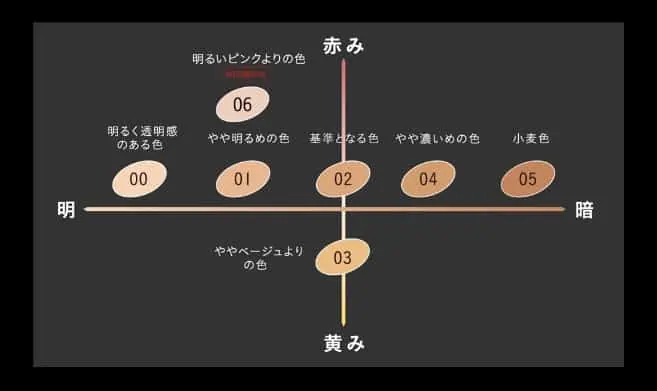 リアルカバーリキッド（ライトグロウ）のカラーチャート