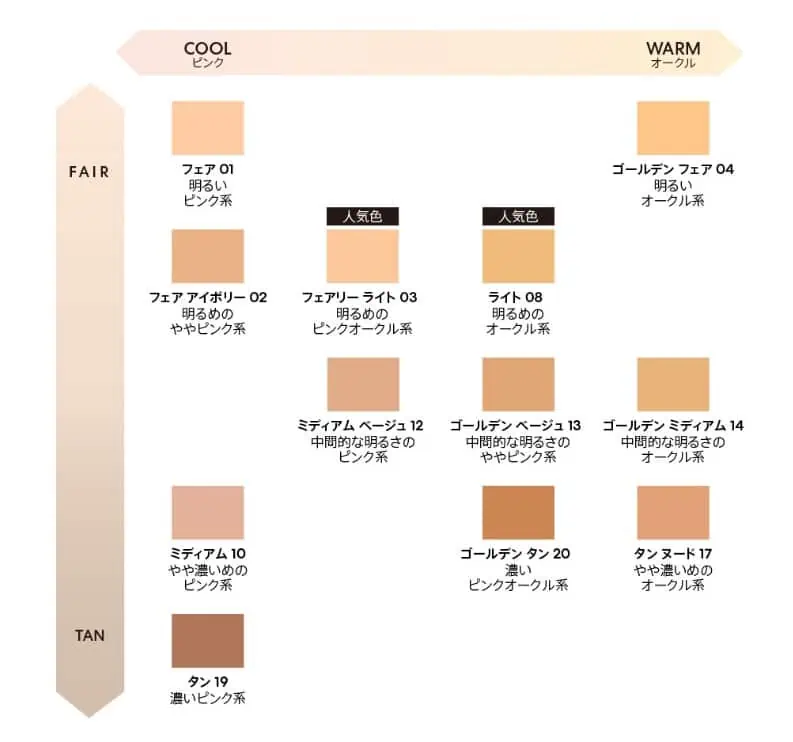 ベアミネラルオリジナルファンデーションのカラーチャート