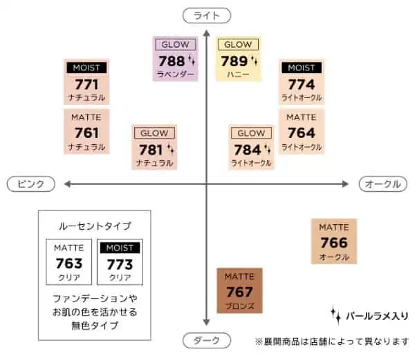 チャコットの「フィニッシングパウダー」の色選カラーチャート