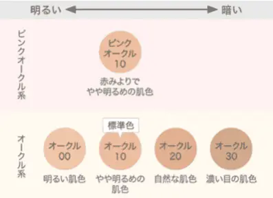 dプログラムリキッドファンデーション5色展開、色選び