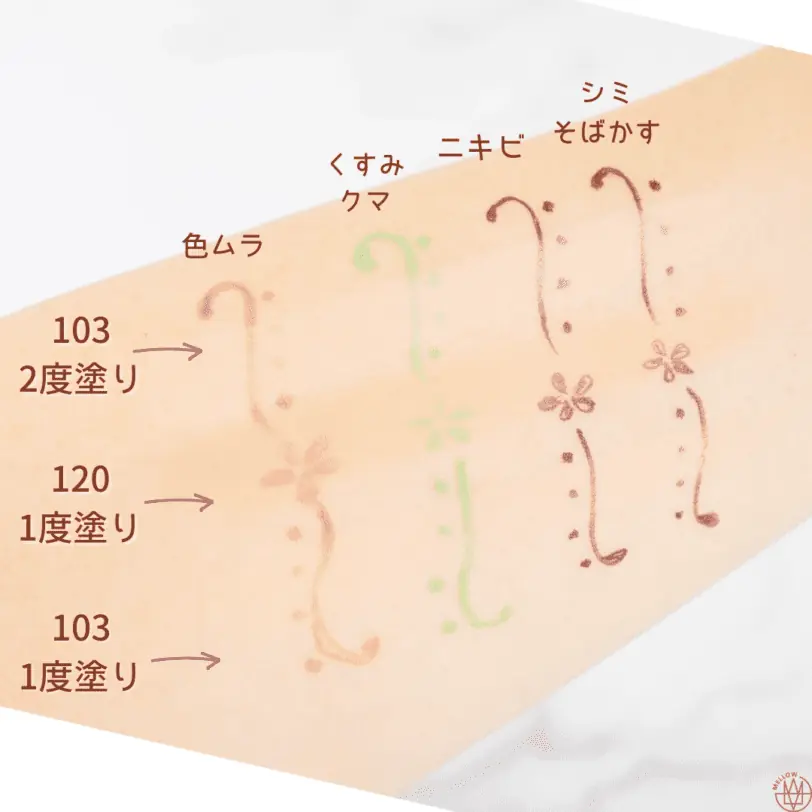 メイベリンフィットミーリキッドファンデRのカバー力を1度と2度塗りで検証