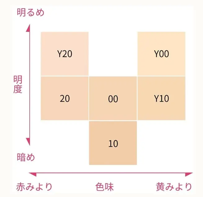 ZEESEA(ズーシー)アストロダストパウダーファンデのカラーチャート