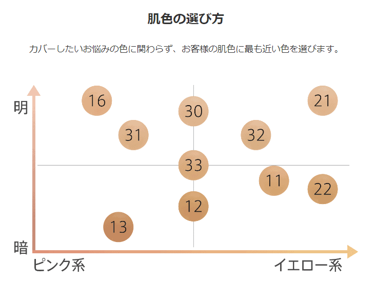 マーシュフィールドSCクリームファンデSカラーチャート