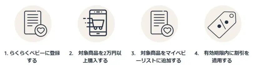 Amazonらくベビ割りの手順