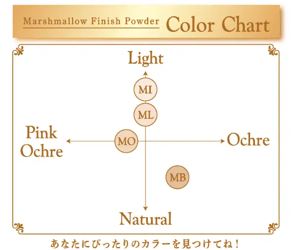 マシュマロフィニッシュパウダー色選びどれがいい？