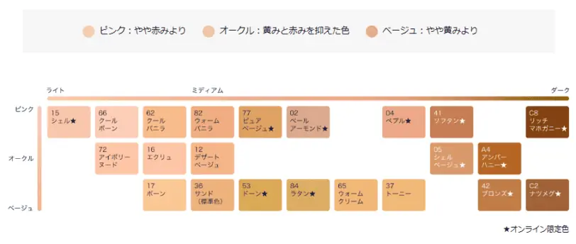 エスティローダーファンデーションダブルウェア色選び22色