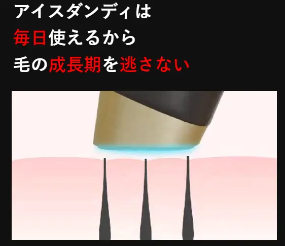 毎日続けることで成果が出やすい