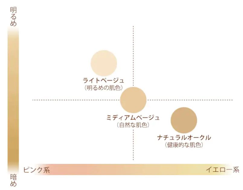 艶肌美人メイク艶クッションコンパクトのカラーチャート