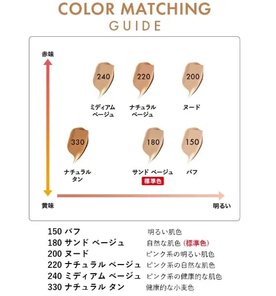 レブロンカラーステイリキッドファンデのカラーチャート