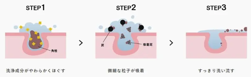 ルルルンクレンジングバーム毛穴汚れが落ちる3ステップ画像