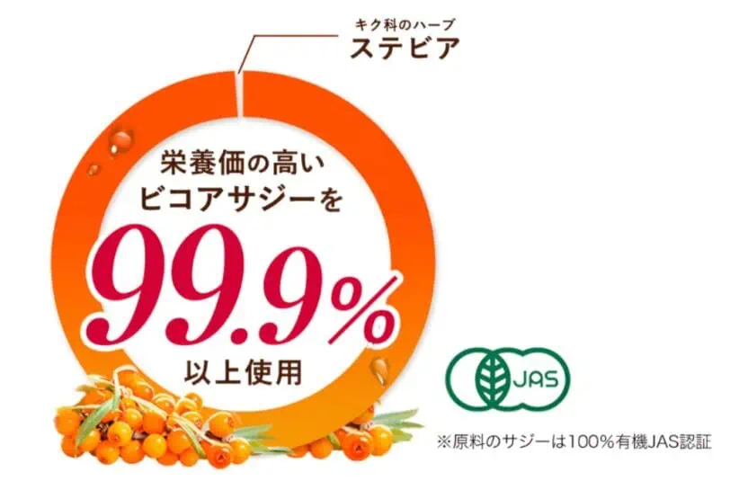 豊潤サジーは100％植物由来原料のものだけ