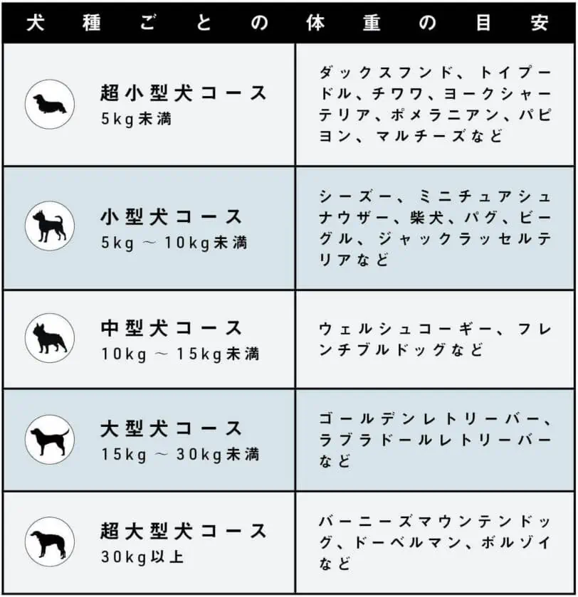 Ta-Taタータの飲み方・食べ方（犬種ごとの体重の目安）