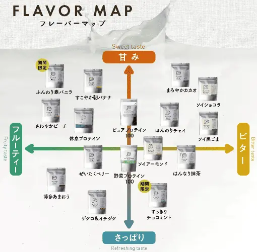 タンパクオトメ味選び「フレーバーマップ」