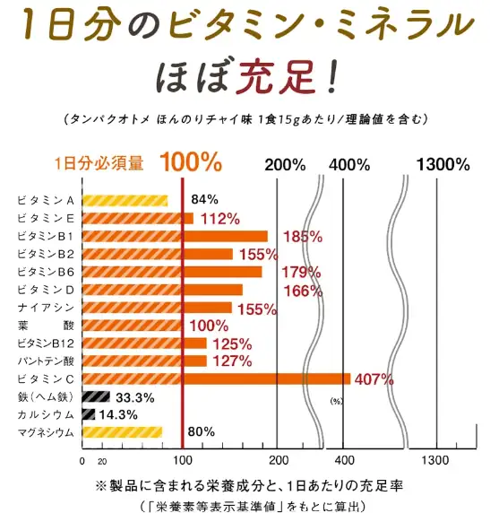 いろいろな栄養が摂れて身体をサポート2