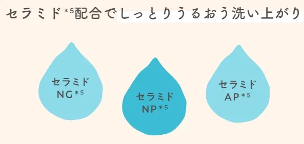 夢みるバーム3種類のセラミド