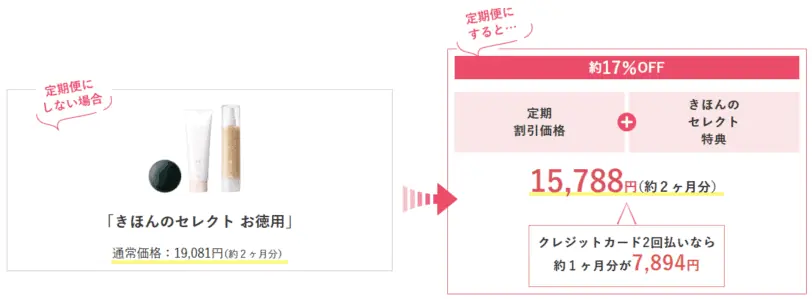 きほんのセレクト定期購入例