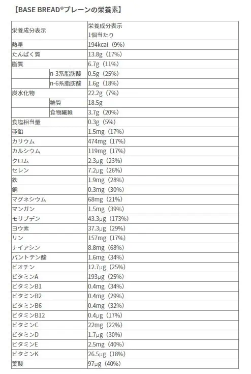 ベースブレッドプレーンの栄養素