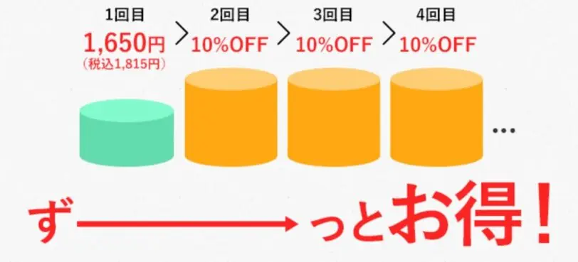 クリアストロングショットアルファ2回目以降もずっと10%オフ