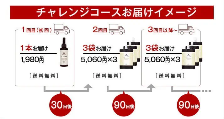 ナノグロウリッチチャレンジコースお届けイメージ