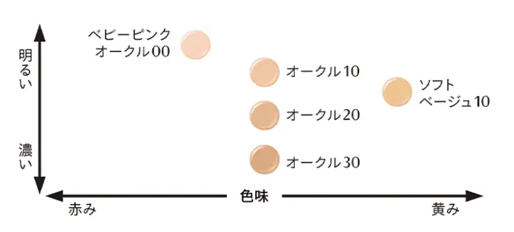 マキアージュドラマティックエッセンスリキッドファンデ全5色の色選び