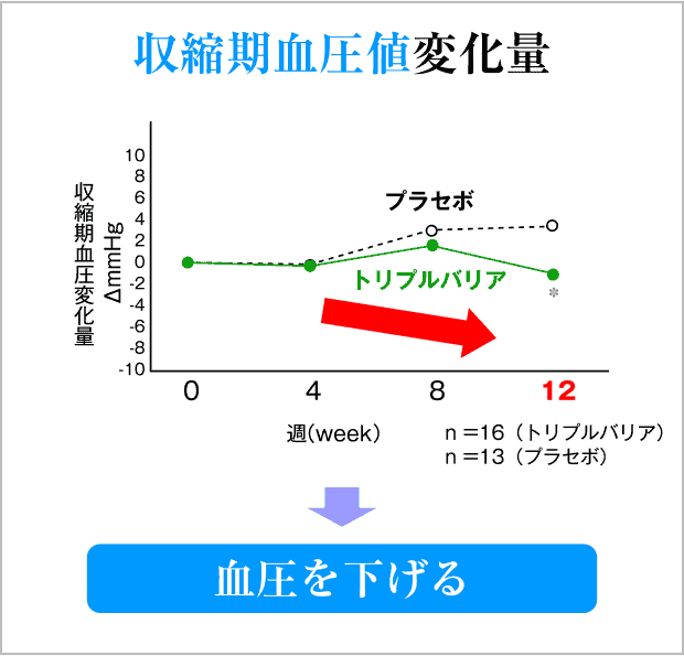 収縮期血圧変化量