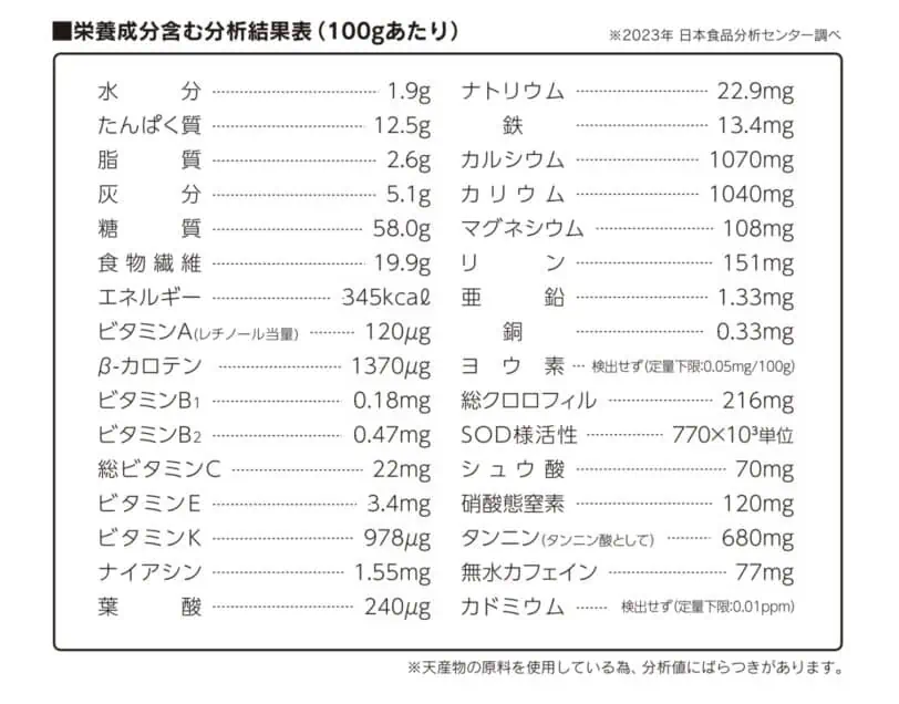 緑光青汁の成分分析表