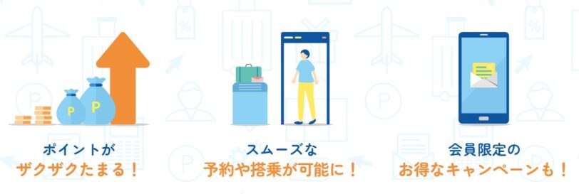 エアドゥキャンペーンコード2025｜MyAIRDO(マイエアドゥ)入会のメリット画像