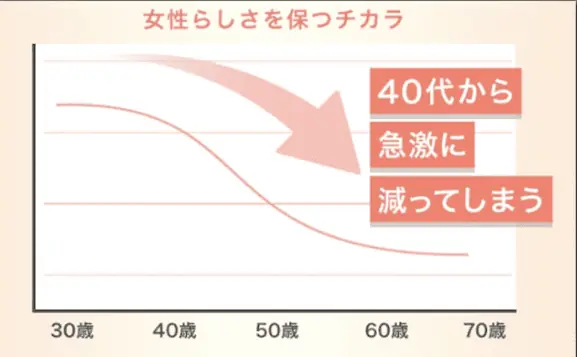 DHC大豆イソフラボンエクオールの効果は？