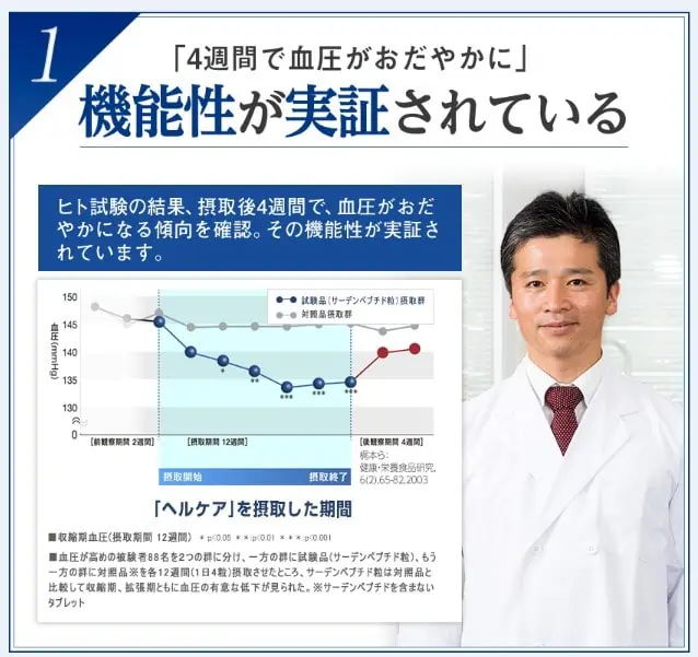 エーザイヘルケアは本当に効果ある？選ばれる理由：血圧を穏やかにする効果の実験結果