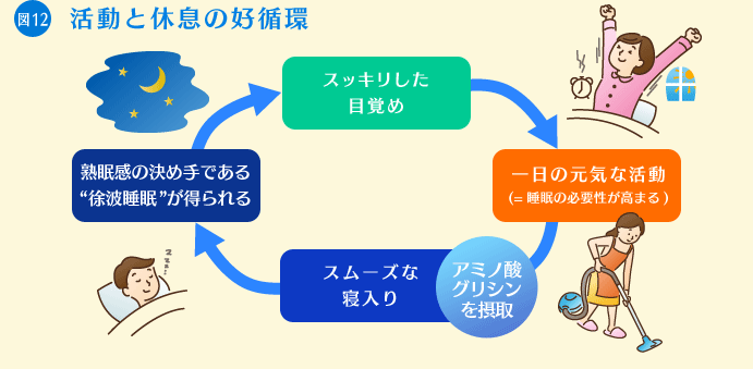 体に悪い？味の素グリナサプリメントの成分表＆解説