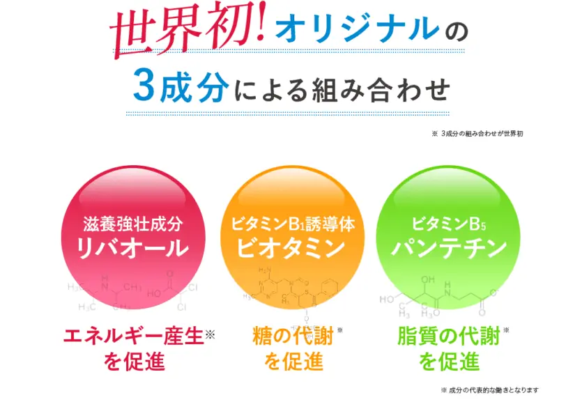 リゲイントリプルフォースの効果は？世界初のオリジナル3成分組み合わせ