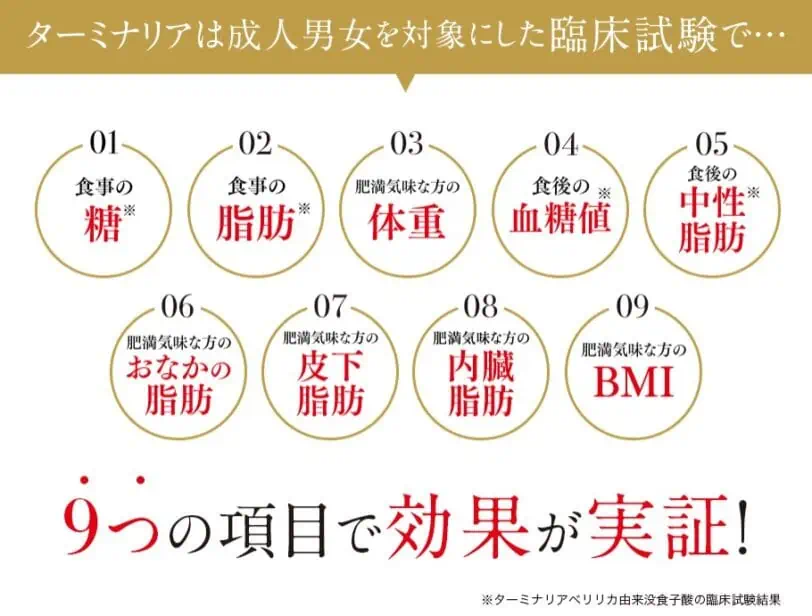 ターミナリア臨床試験結果