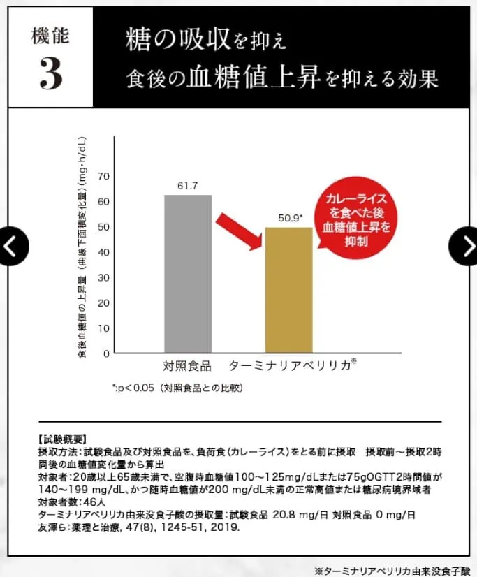 ターミナリアファースト継続摂取による臨床試験結果(血糖値上昇)