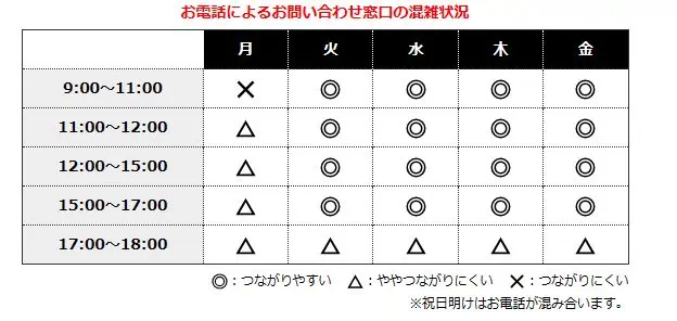 ミホレ電話解約手続き混雑状況